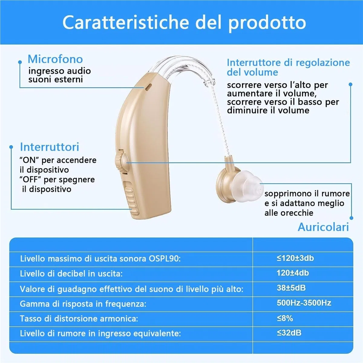 Adatto ad anziani/ricaricabile,con custodia di ricarica portatile/leggero e confortevole/riduzione naturale del rumore
