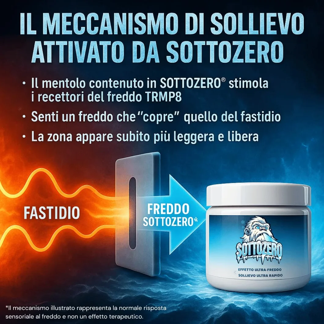 SottoZero Crema Effetto Freddo 200ml Mentolo 4% Arnica Montana Sollievo Gambe Pesanti