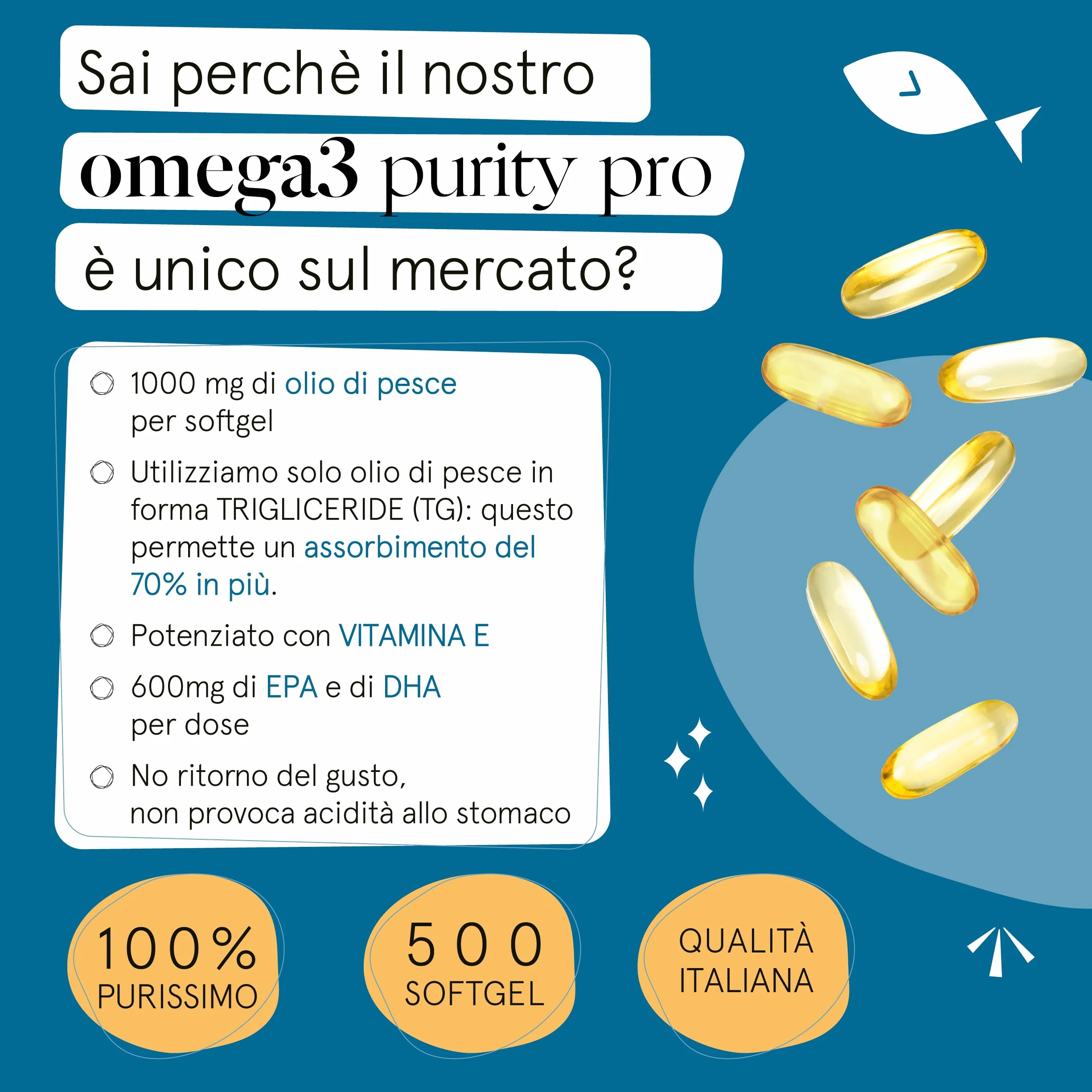 Omega 3 Capsule 1000mg Olio di Pesce Purissimo 1200mg EPA DHA Vitamina E Senza Ritorno Gusto