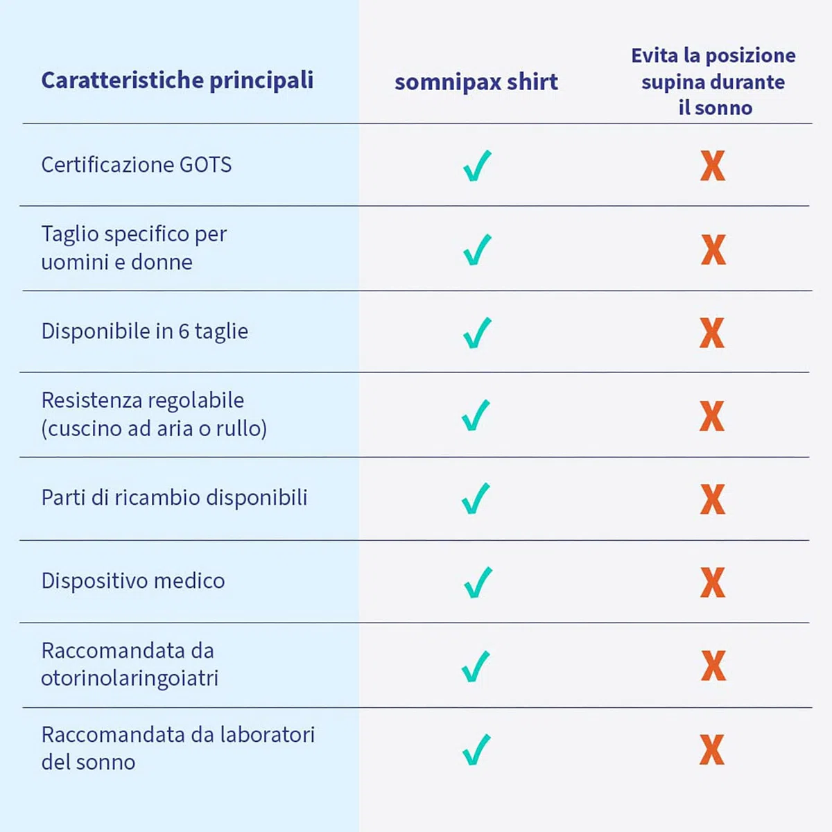 camicia comfort (con cuscino gonfiabile) + camicia di ricambio, per donne [XL]