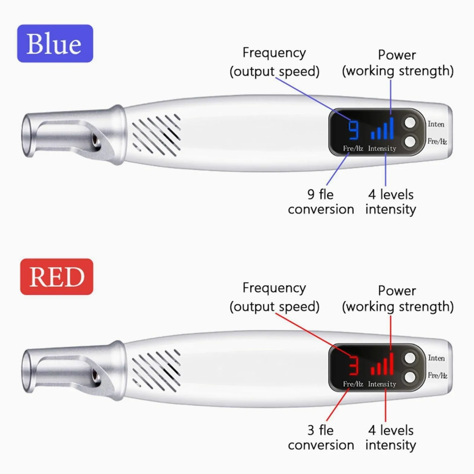 Penna Laser Picoseconda Dispositivo Bellezza Cura della Pelle con Luce Blu/Rossa, 9 Marce e 4 Livelli per Etichette Cutanee, Tatuaggi, Lentiggini, Pigmentazione, Cicatrici con Occhiali,Blu