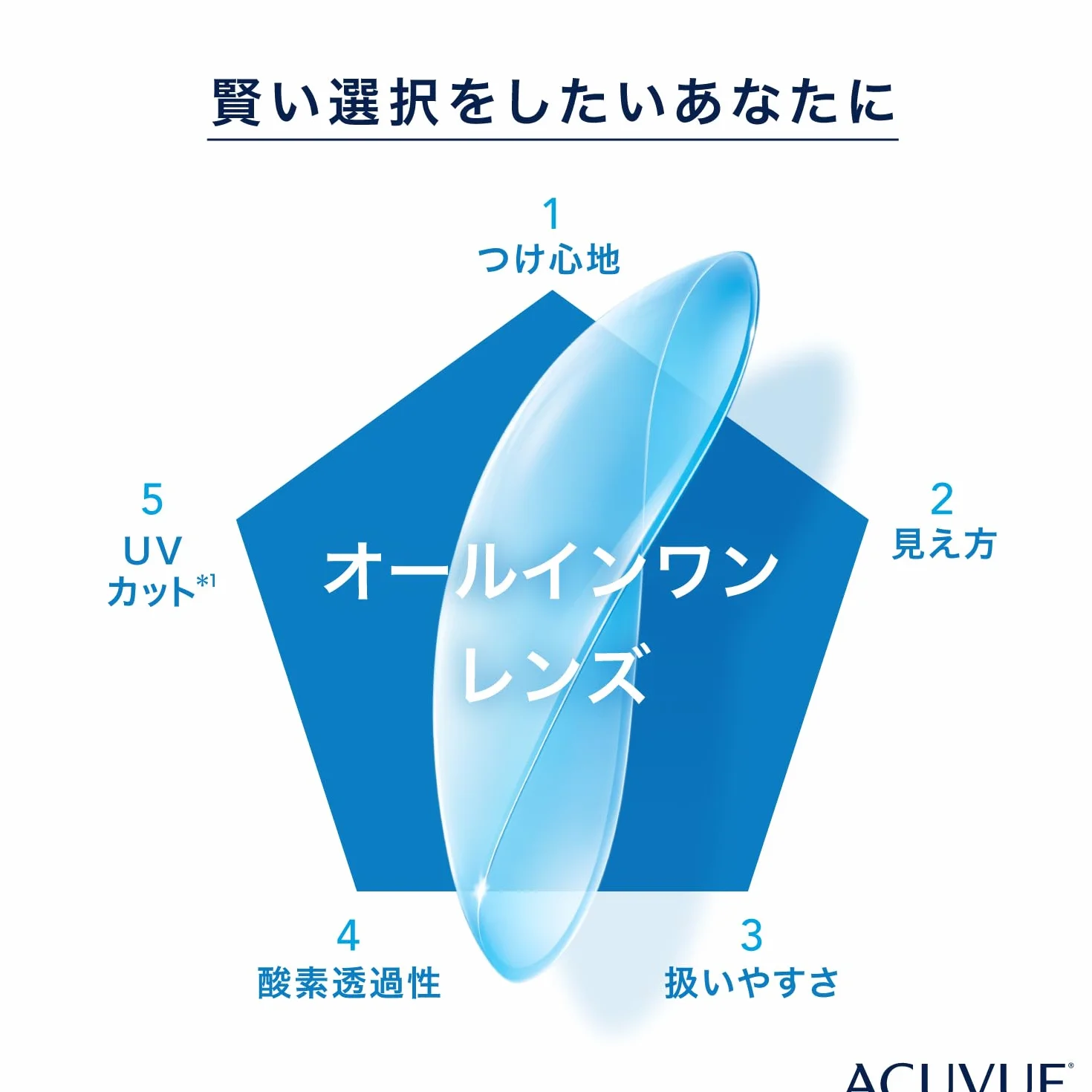 1 Day Acuvue Oasys With Hydraluxe BC 8.5 30 Lenti