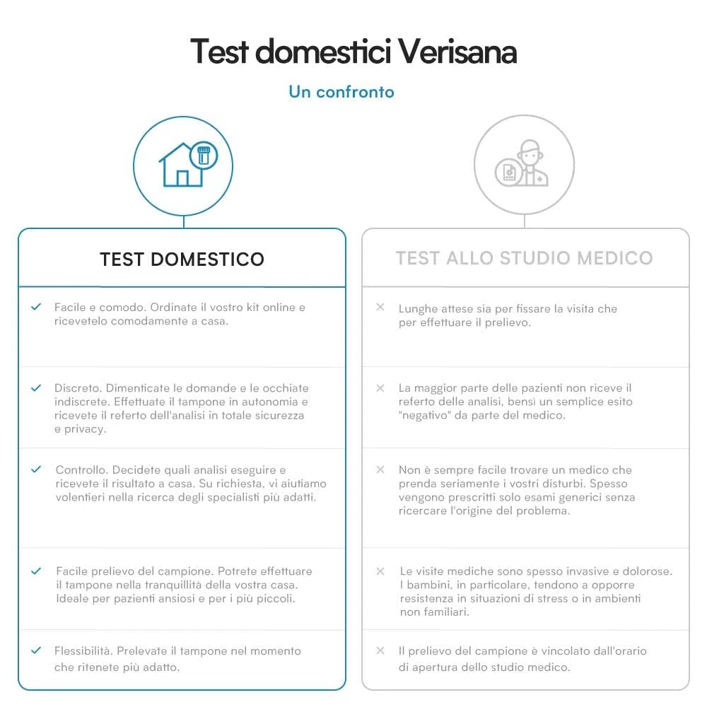 Test Plus donna per Malattie Sessualmente Trasmissibili (MST) - Test completo per la diagnosi di 9 tra le più comuni infezioni sessualmente trasmesse - Rapido, facile e discreto a casa - Verisana