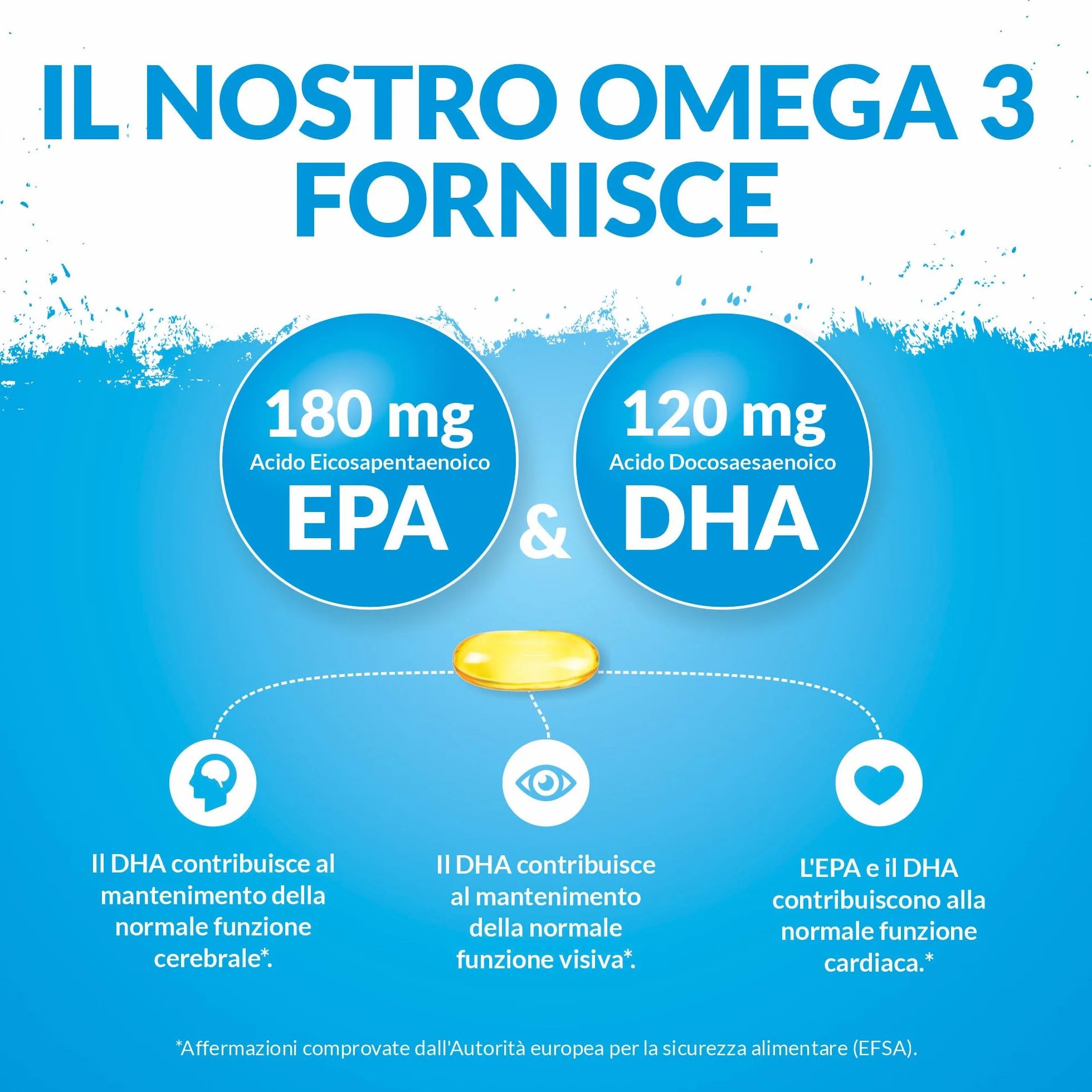 Nu U Nutrition Omega 3 Olio di Pesce 1000mg TG 365 Capsule Softgels EPA DHA