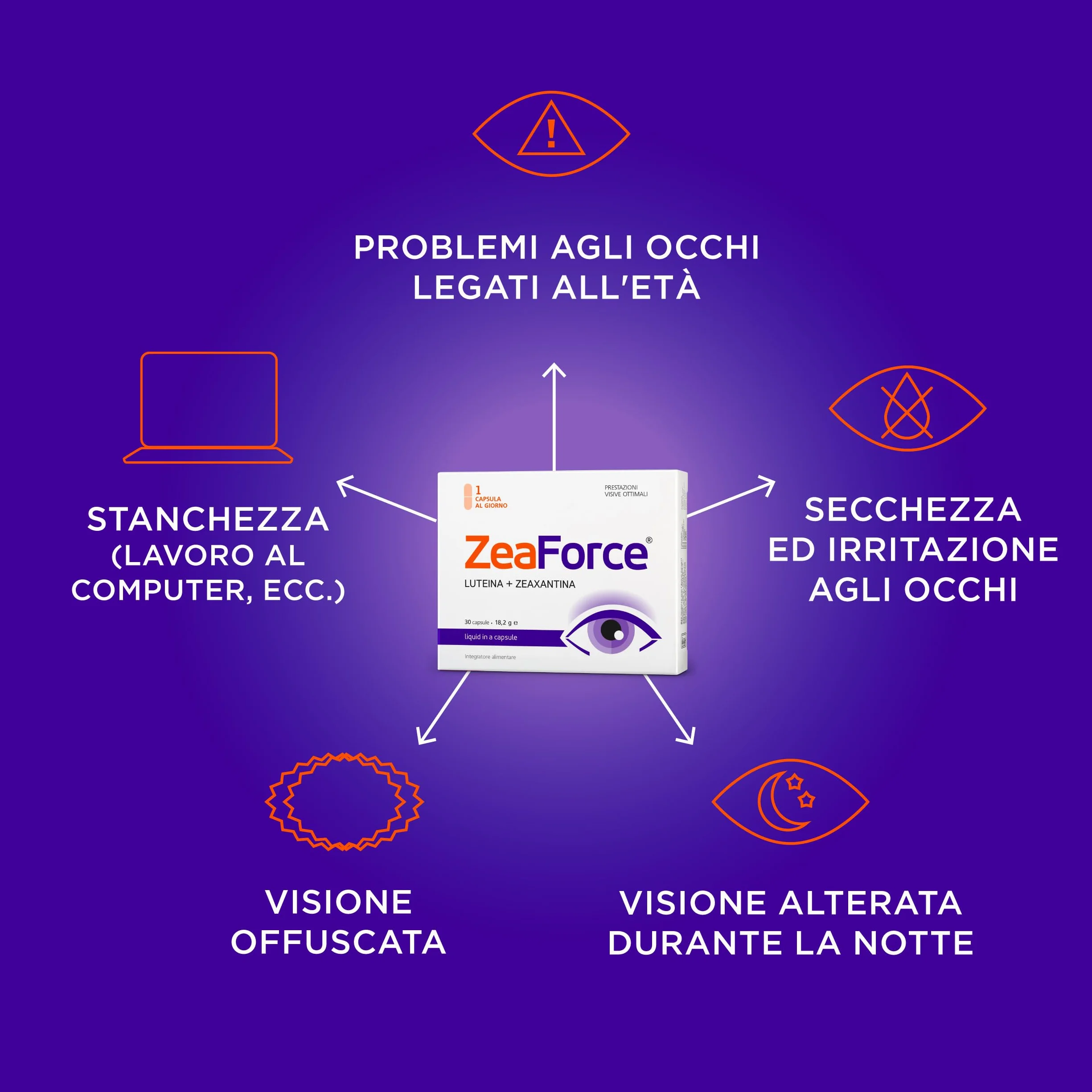 Formula liquida concentrata ad azione multidirezionale per prestazioni visive ottimali