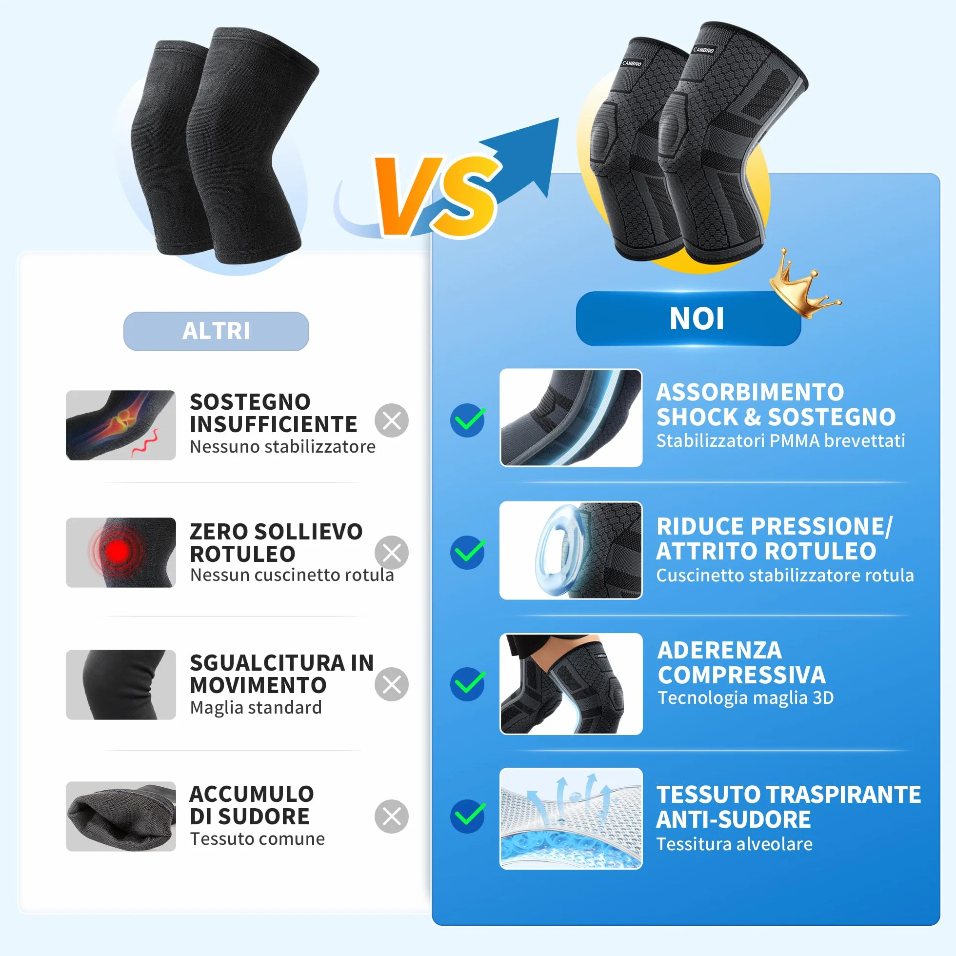 CAMBIVO Ginocchiera Ortopedica Compressione 2 Pezzi con Stabilizzatori Laterali PMMA e Gel Pad Rotulea
