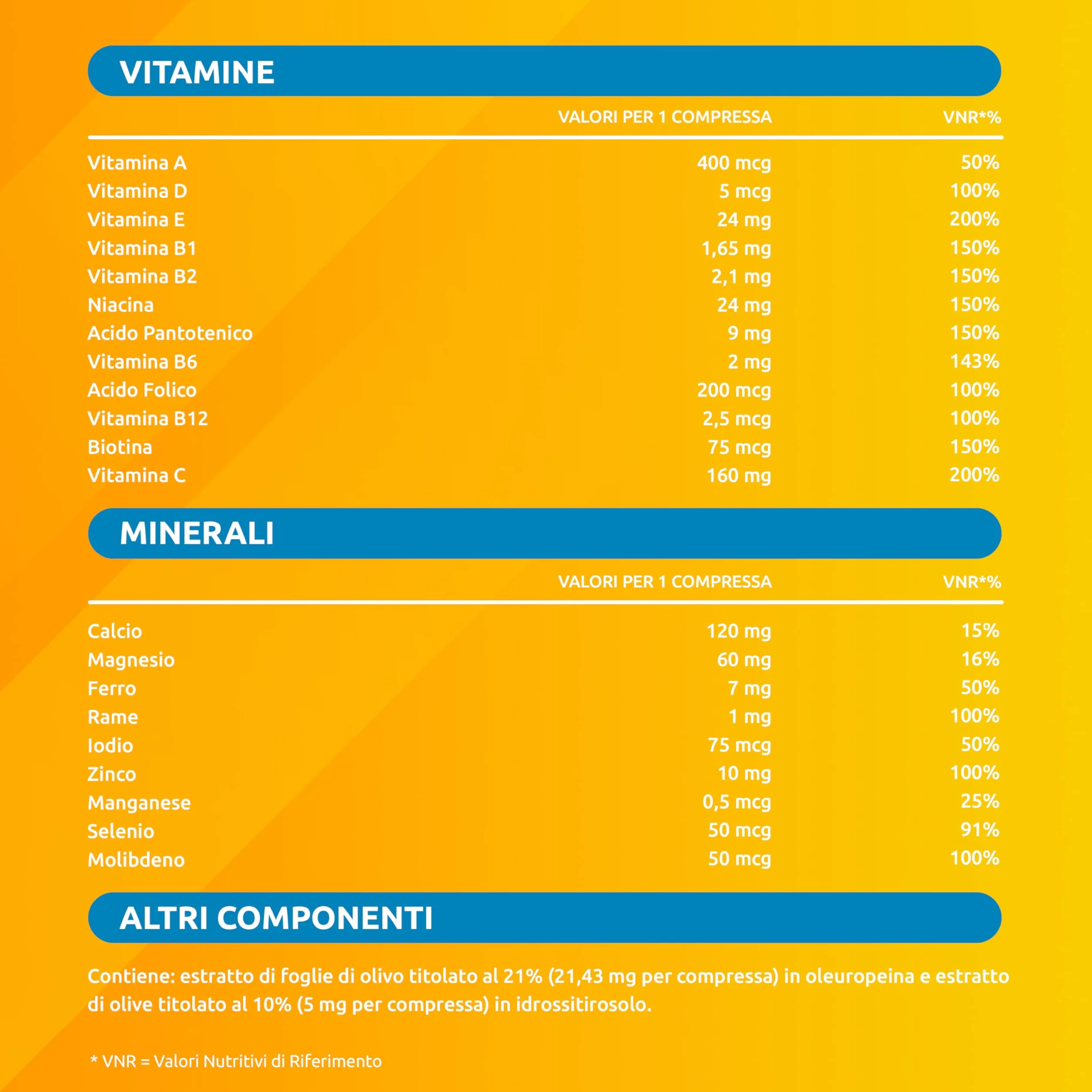Supradyn Ricarica 50+ Integratore Multivitaminico Completo Vitamine e Minerali 90 Compresse Rivestite