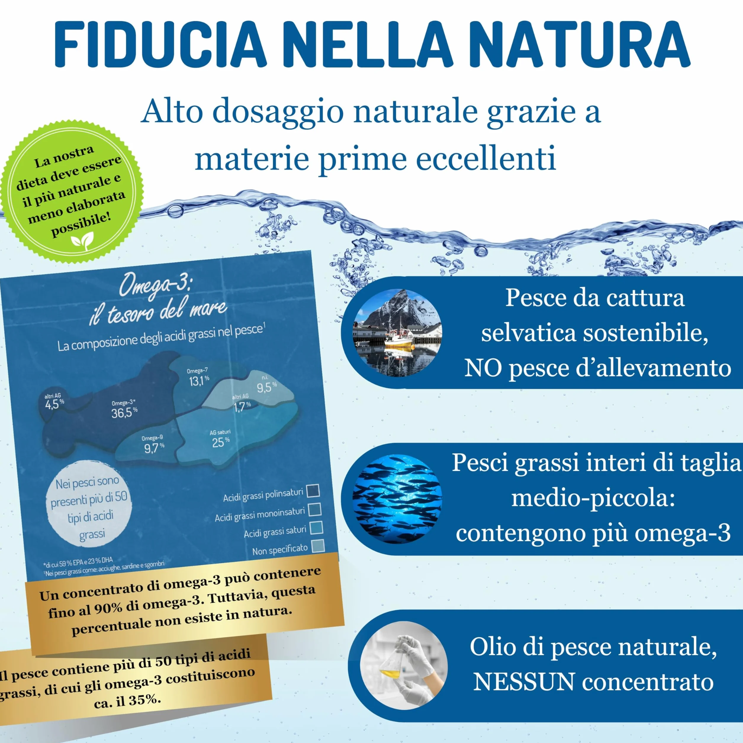 NORSAN TOTAL Omega 3 IFOS senza reflusso 2000mg Olio di pesce Omega 3 EPA DHA Vitamina D3 200 ml