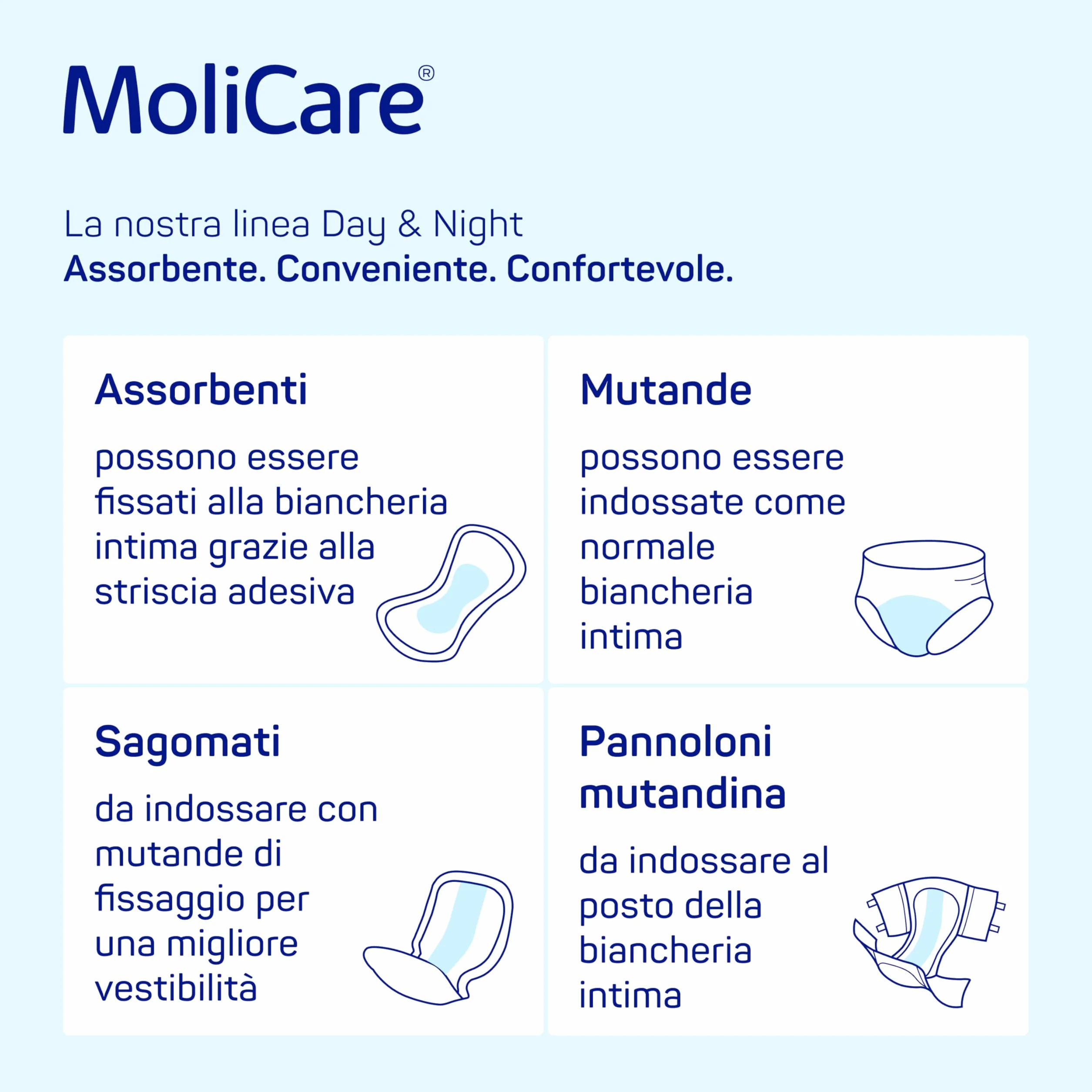 MoliCare Slip Night Pannoloni Mutandina Taglia M 80-120 cm 30 Pezzi Incontinenza Severa Notte