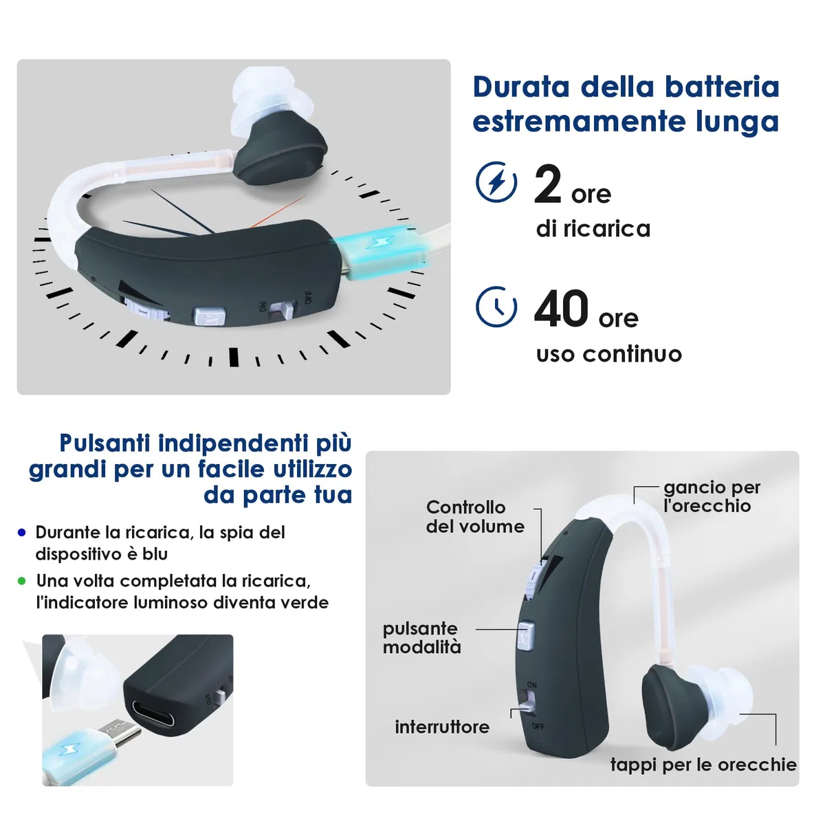 Britzgo Dispositivo Ricaricabile per Anziani, Doppia Modalità, 40 Ore di Audio Nitido e Adatto a Ogni Scenario Quotidiano (1, Blu scuro)