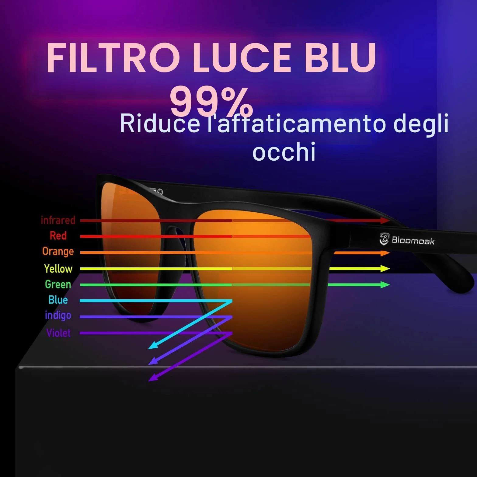 Bloomoak Okulary TR90 99% Luce Blu Anti-Fatica Anti-Riflesso per Schermi Giochi TV