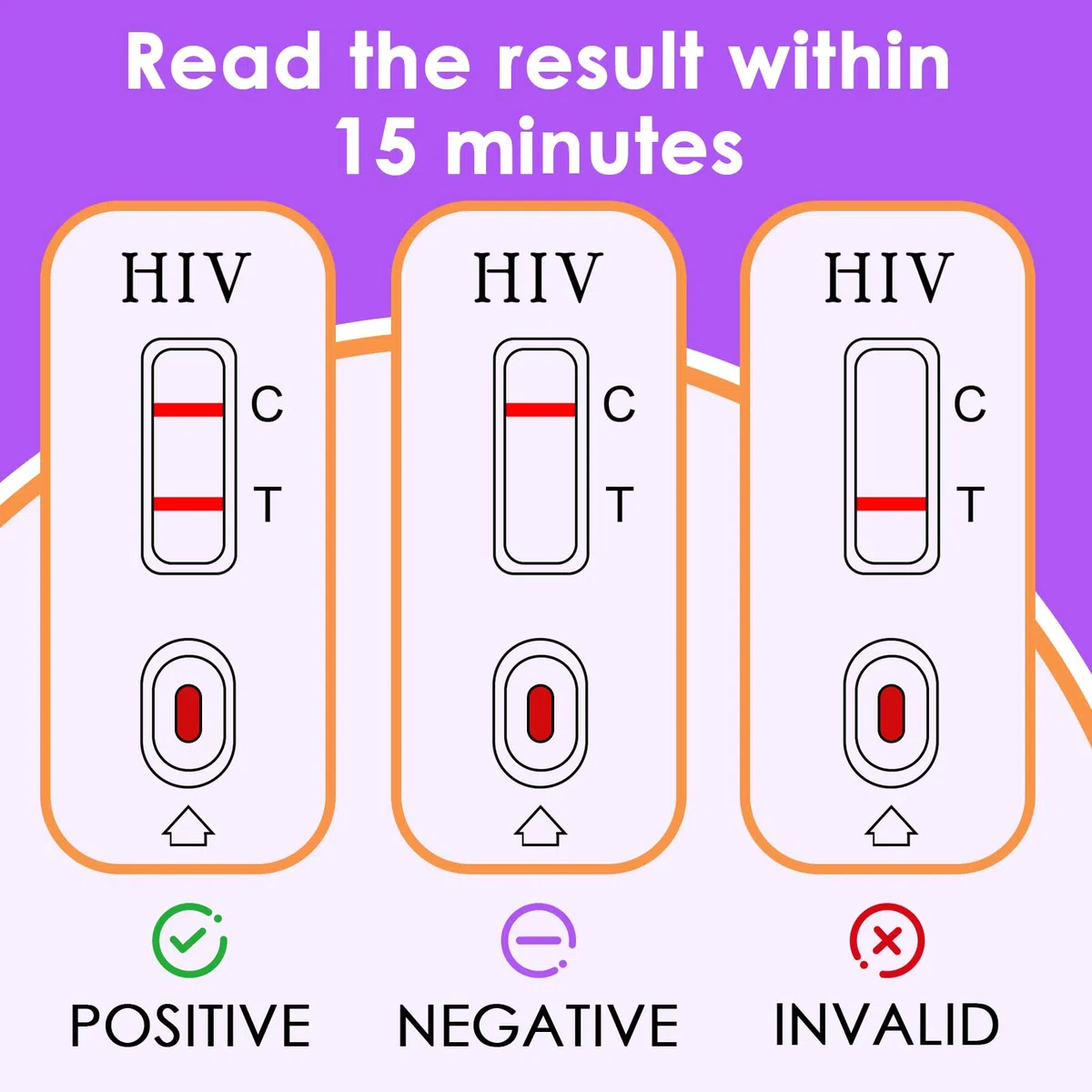 3 Set Autotest per Rilevamento,Selbsttest,Rileva anticorpi,Discreto e fare comodamente a casa, Sensibile e Affidabile con Risultati in 20 Minuti