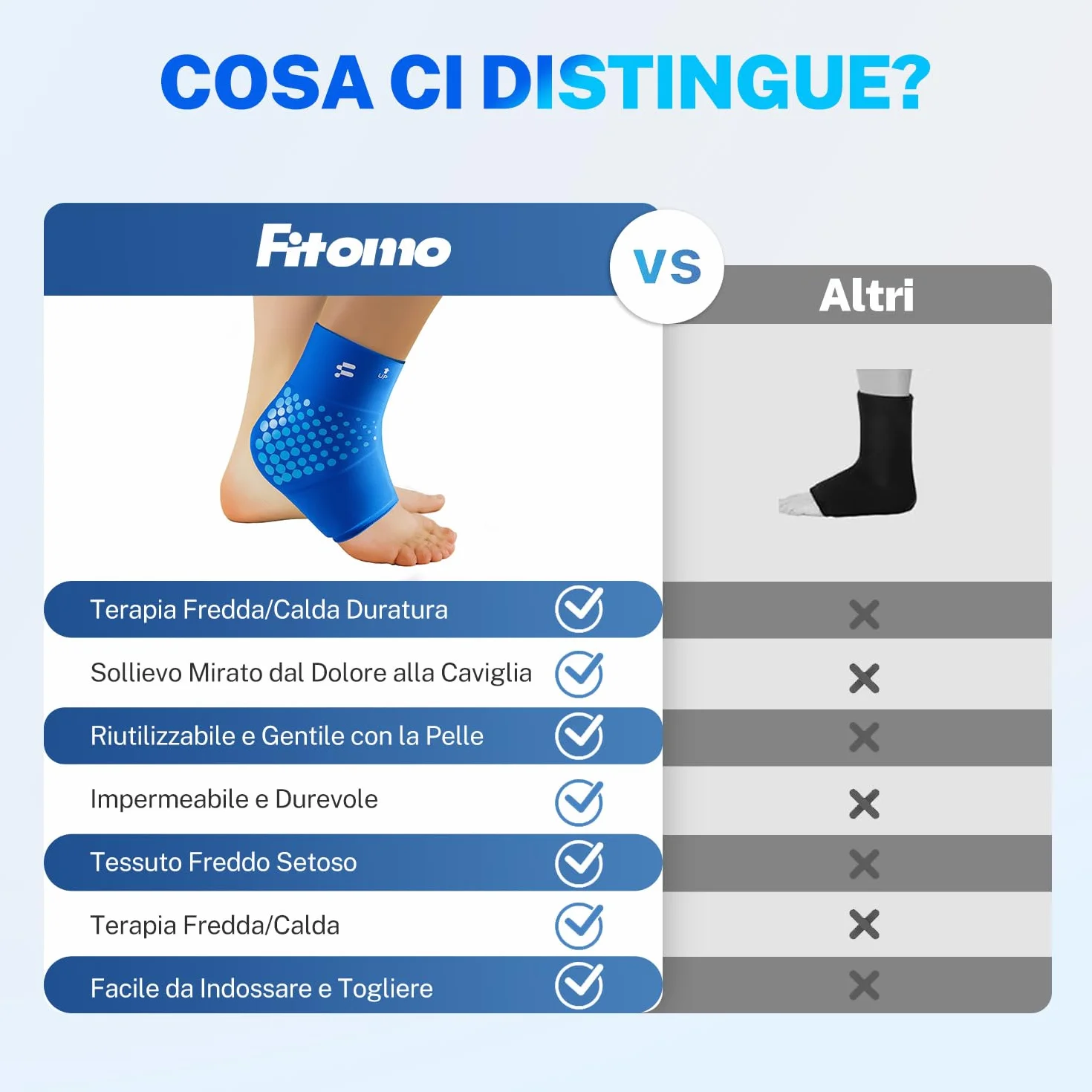 Fitomo Ghiaccio Gel Riutilizzabile per Caviglia, Terapia Compressione Caldo-Freddo per Tendinite Achille, Fascite Plantare