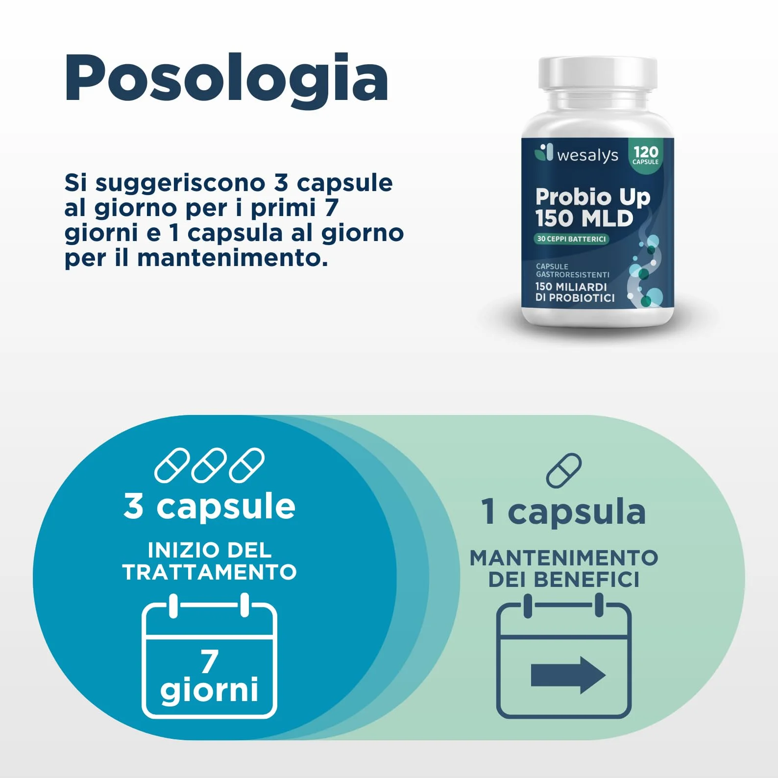 Probiotici 150 Miliardi UFC 30 Ceppi 120 Cps Gastroresistenti Lactobacillus Gasseri Rhamnosus Acidophilus