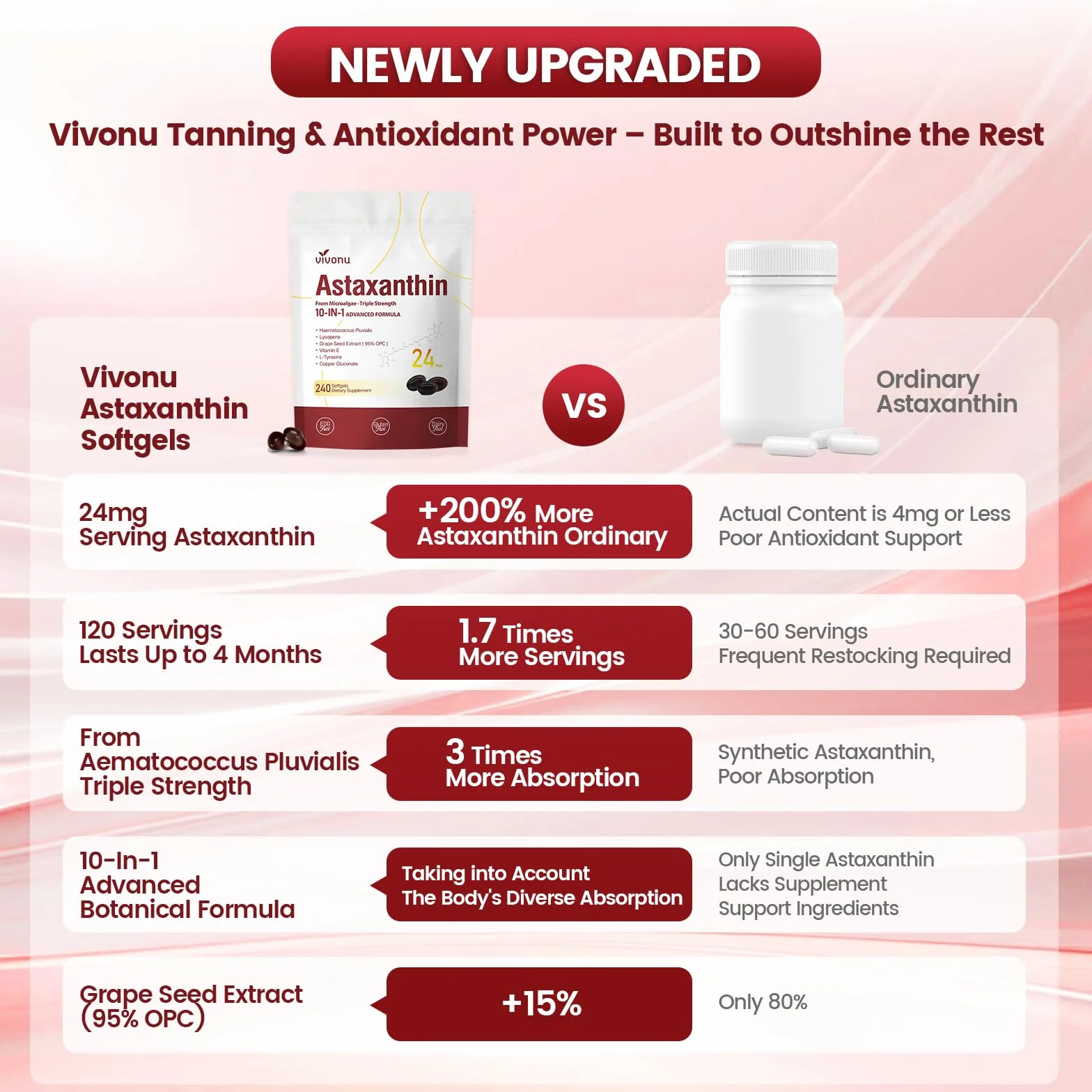 VivoNu Astaxantina 24 mg 240 Capsule Integratore Antiossidante Antiossidante Senza Additivi