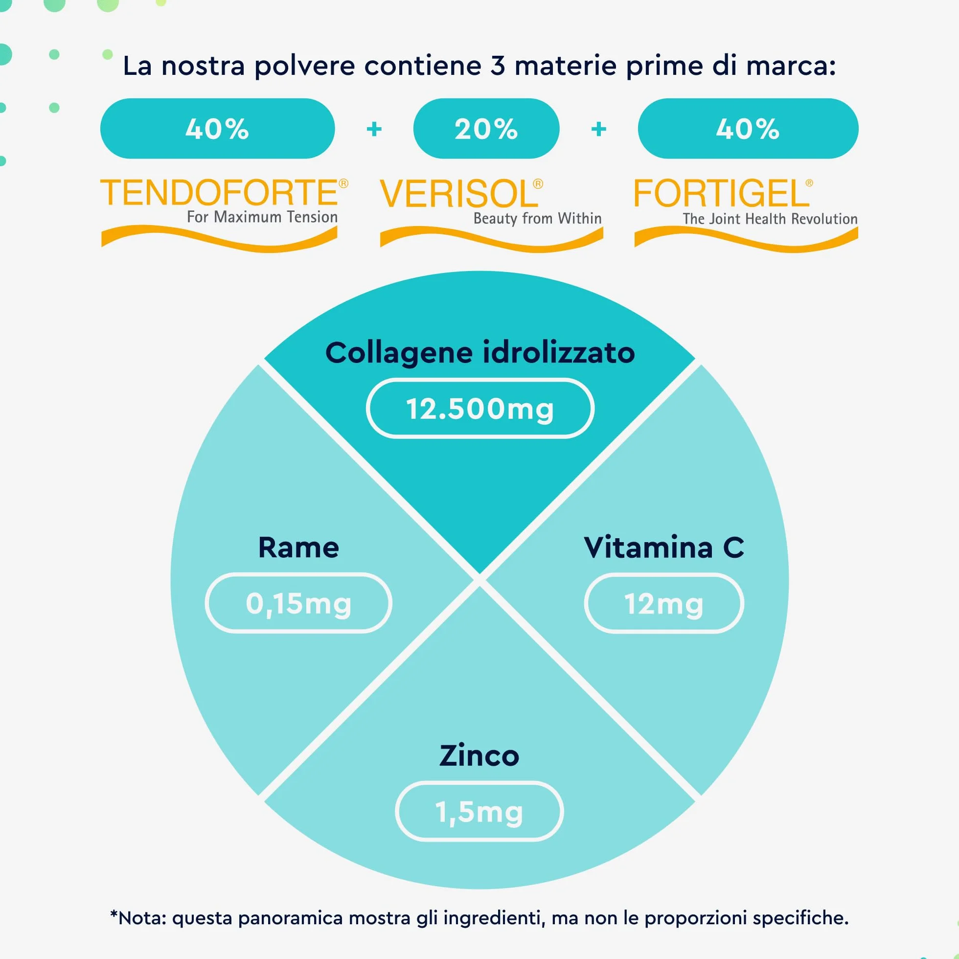 Collagene in Polvere GELITA AG 500 g 12500 mg Peptidi di Collagene con Vitamina C Antiossidante