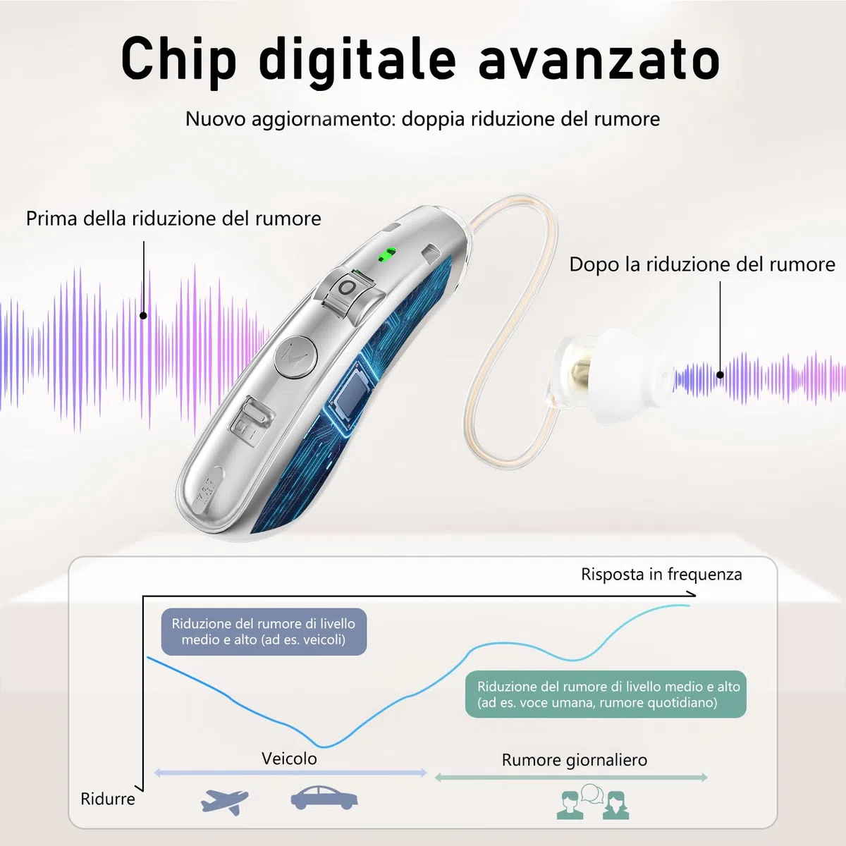 Ricaricabile L'amplificatore audio, con cancellazione del rumore, comodo controllo del volume, argento, discreto da indossare, compatto e leggero